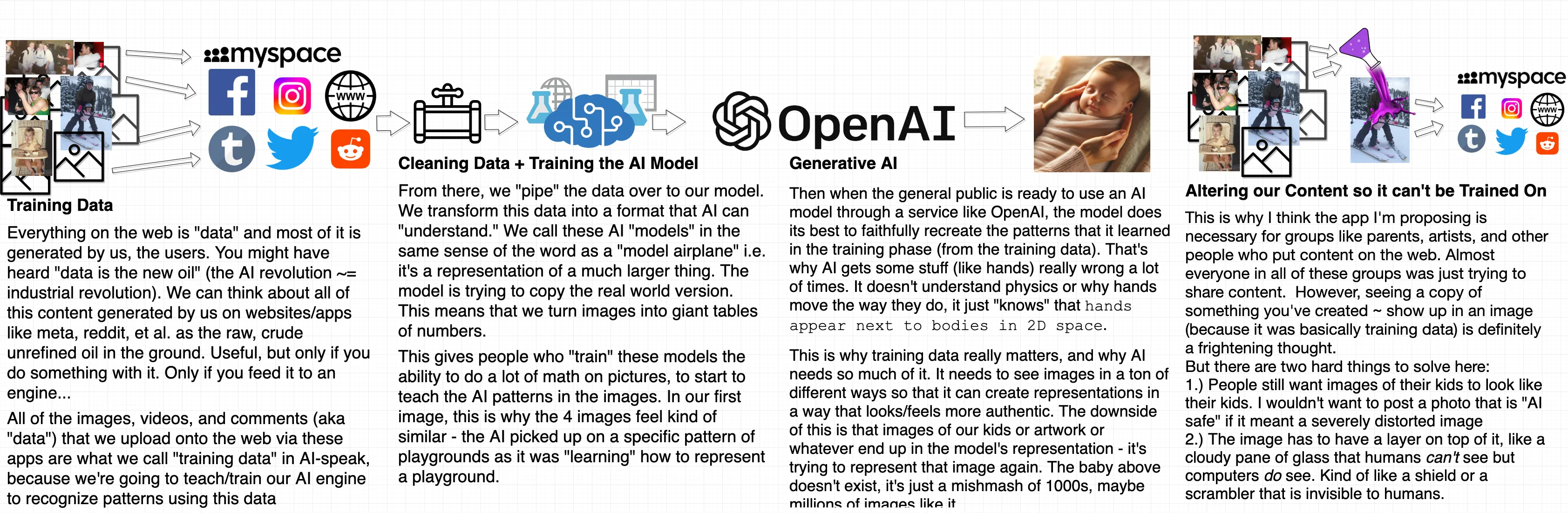 ai-models